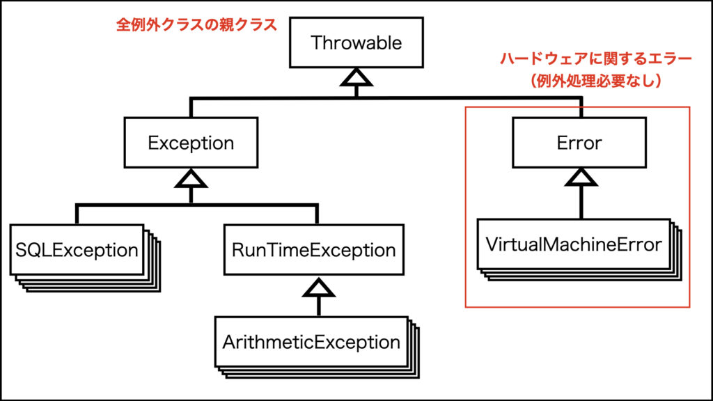 Java 複数のcatchブロックを使った例外処理 もりブログ